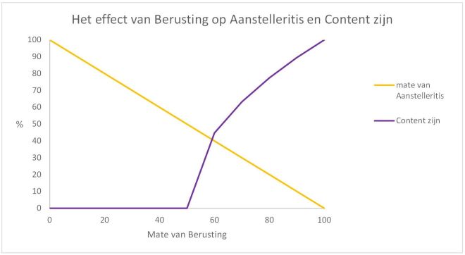 grafiek piet apegras.jpg